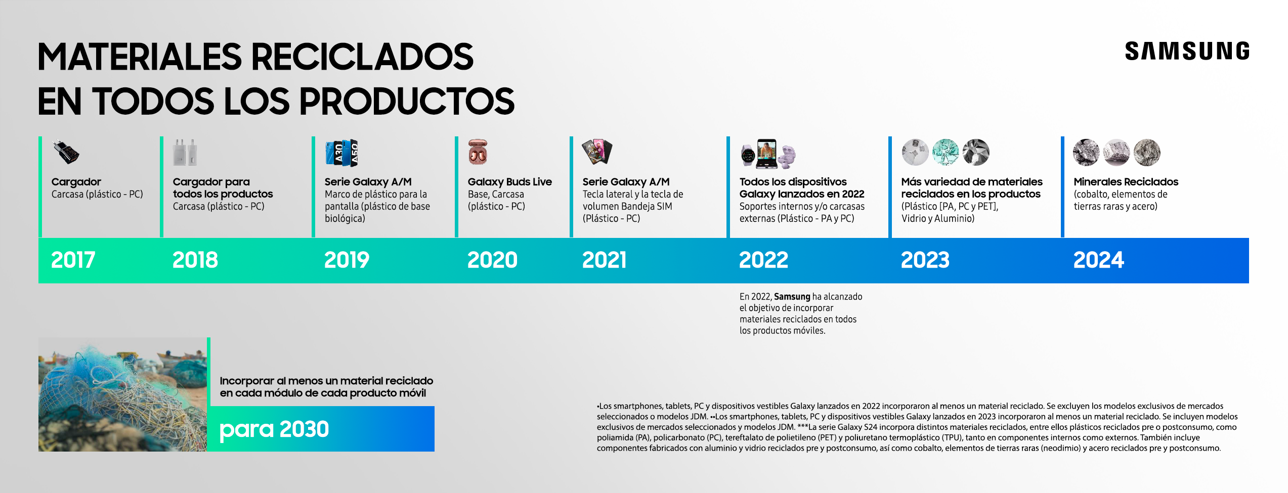 20240408_Recycled_Materials_MX_Infographic_ES.png